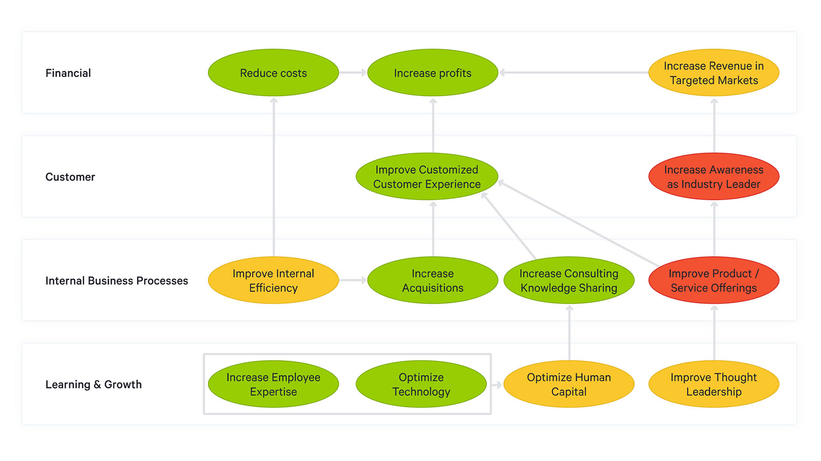 Simple 23 Guide To Strategy Maps Strategy Map Software