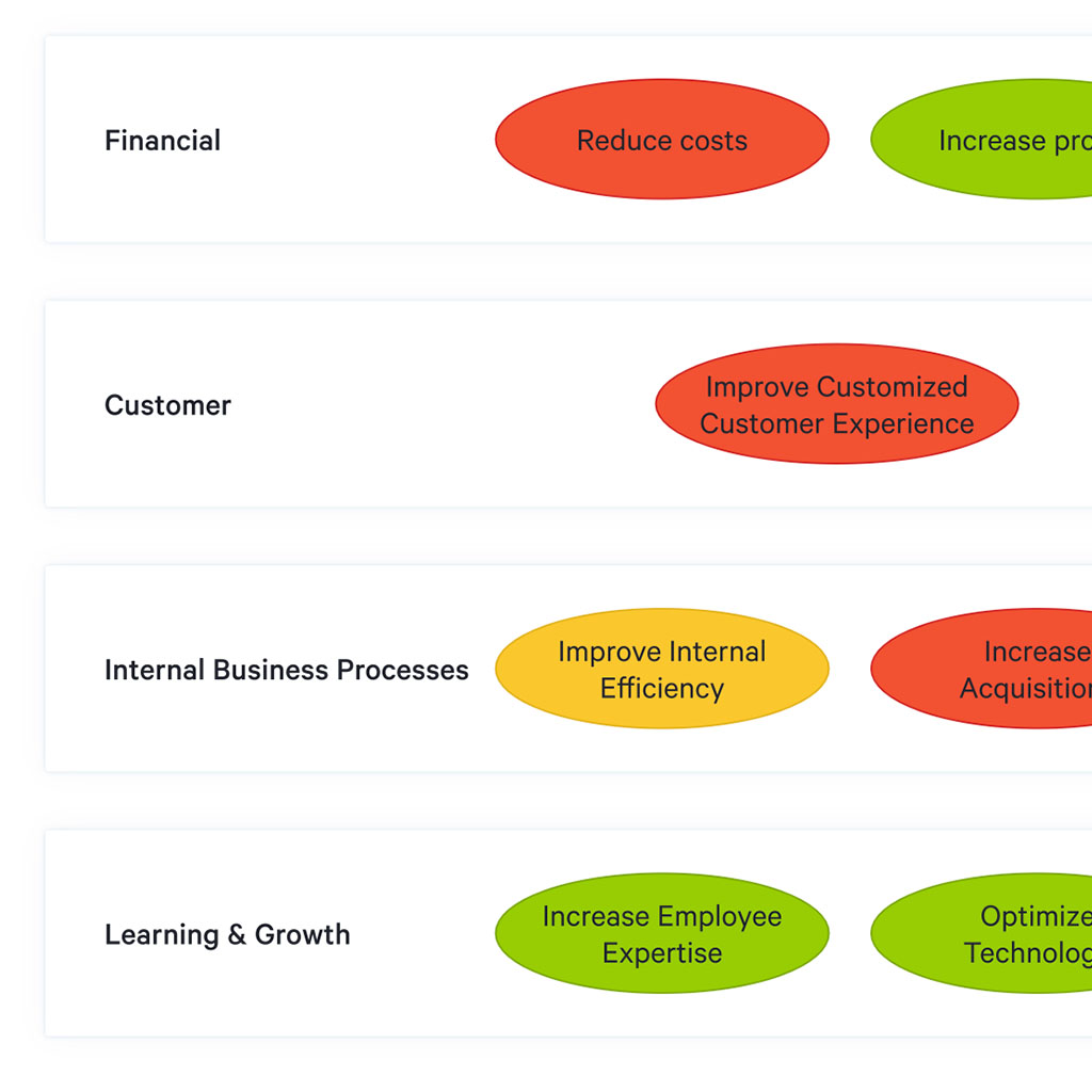 Decoding the Brand Strategy of the Most Successful Companies I